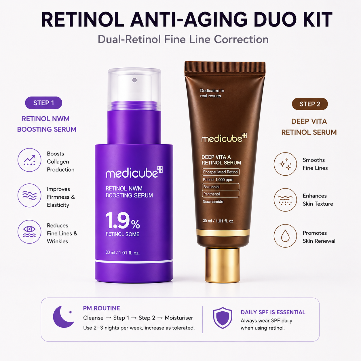 Medicube Retinol Anti-Aging Duo Kit Ever Youth | 2-Step Routine